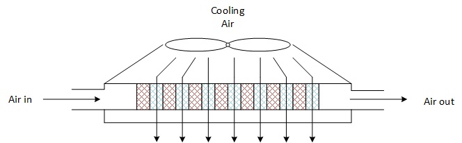 Principio de funcionamiento de un intercambiador de calor aire-aire para transporte neumático