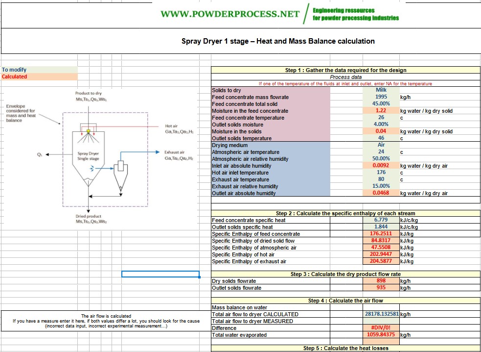 Calculadora de balance de calor y masa de secado por atomización en Excel