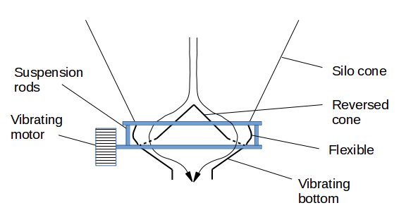 Activateur de trémie pour l'écoulement des poudres dans les silos Activateur de trémie pour l'écoulement des poudres dans les silos