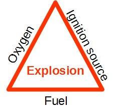 Triangle d'explosion ATEX Triangle d'explosion ATEX