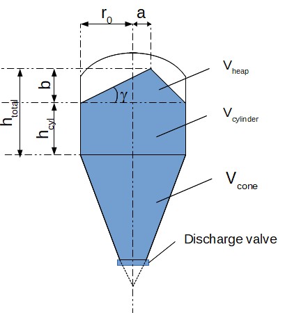 Calcul du stock d'un silo Calcul du stock d'un silo