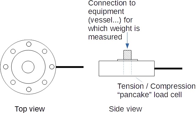Capteur de force traction/compression (type "galette")