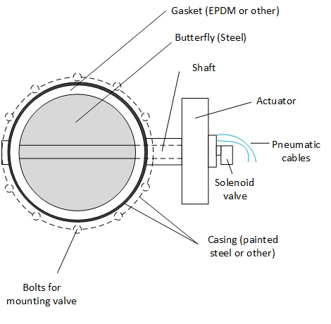 Butterfly Valve