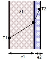 Heat conduction through a composite wall for insulation Heat conduction through a composite wall for insulation