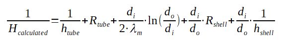Condenser actual overall heat transfer coefficient