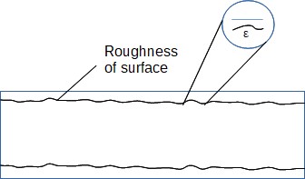 Pipe roughness