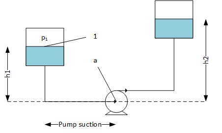 Pump circuit