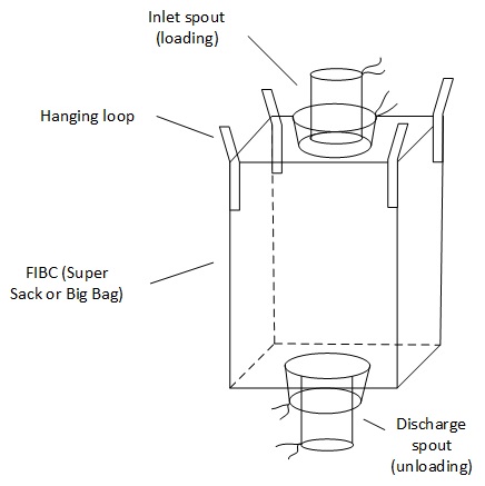 Zeichnung eines Big Bag oder Super Sack Zeichnung eines Big Bag oder Super Sack