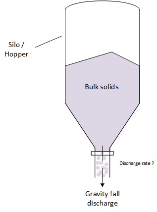 Schüttgutausfluss aus einem Trichter oder Silo