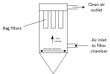Definition und Berechnung der Eintrittsgeschwindigkeit (Can Velocity)