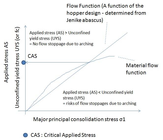 Fließfunktion (Flow Function) Fließfunktion (Flow Function)