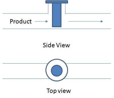 PowderProcess.net – Statischer Magnet, in der Leitung (Inline)