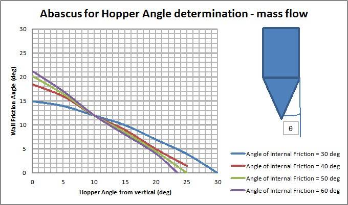 Method Jenicke Hopper angle cone Method Jenicke Hopper angle cone