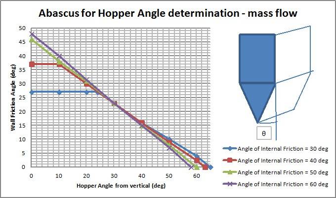 Method Jenicke Hopper angle wedge shape Method Jenicke Hopper angle wedge shape