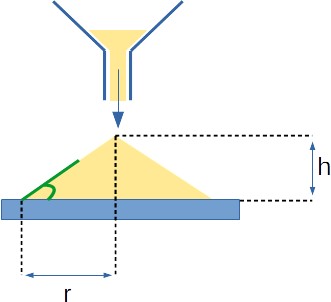 Calculation of angle of repose