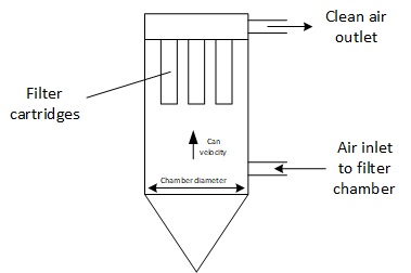 Can velocity definition and calculation Can velocity definition and calculation