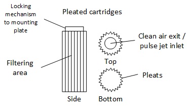 Pleated cartdriges filter design Pleated cartdriges filter design
