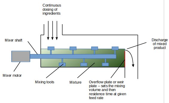 Continuous dry mixer drawing