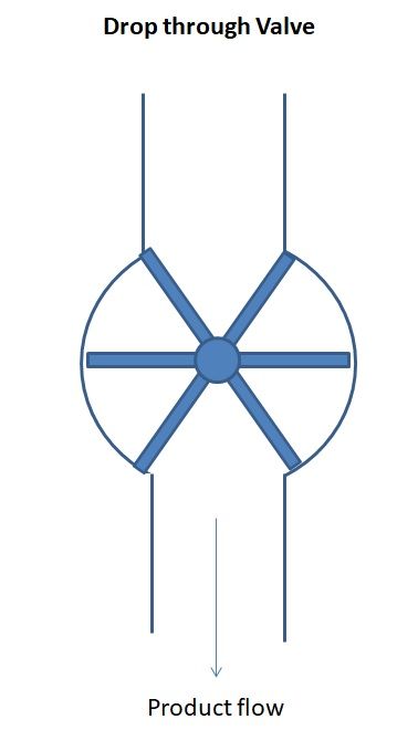 PowderProcess.net - Drop through valve PowderProcess.net - Drop Through valve