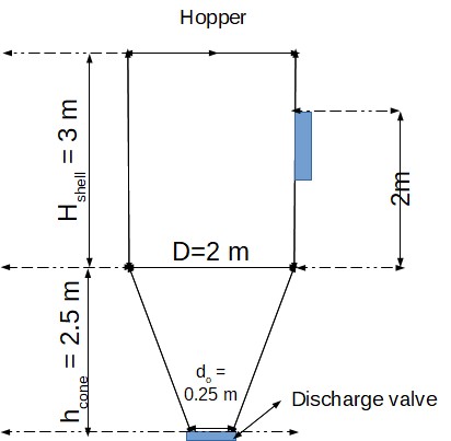 Hopper considered for the calculation of the size of the explosion vent