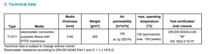 Filter technical data