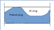 Pneumatic conveying dense phase ondulating flow regime aspect