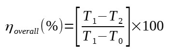 Overall efficiency formula spray dryer