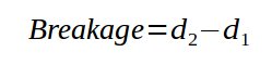 Calculation of solids breakage in pneumatic transport line