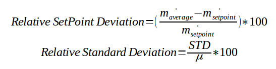Relative set point error and relative standard deviation feeders
