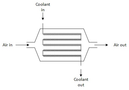 Extended surface heat exchanger for pneumatic conveying Extended surface heat exchanger for pneumatic conveying