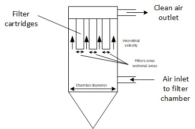 Interstitial velocity definition and calculation Interstitial velocity definition and calculation