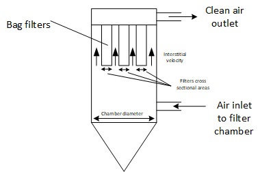 Interstitial velocity definition and calculation