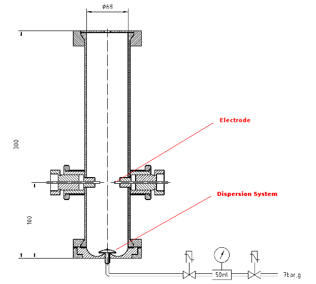 MIE test apparatus MIKE 3