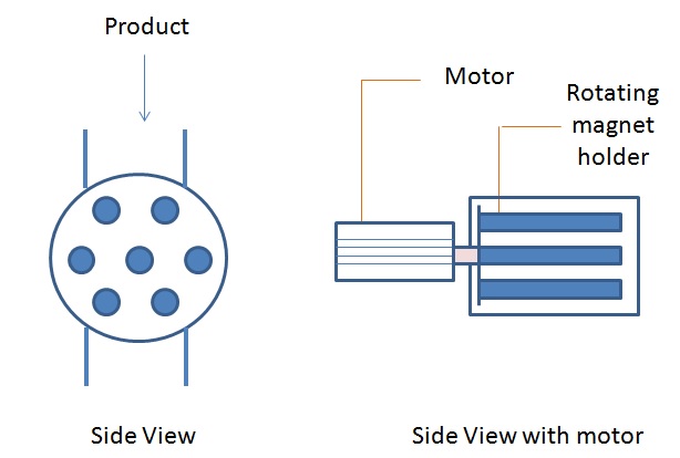 PowderProcess.net - Drum Magnet
