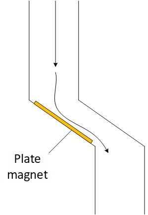 PowderProcess.net - Plate Magnet