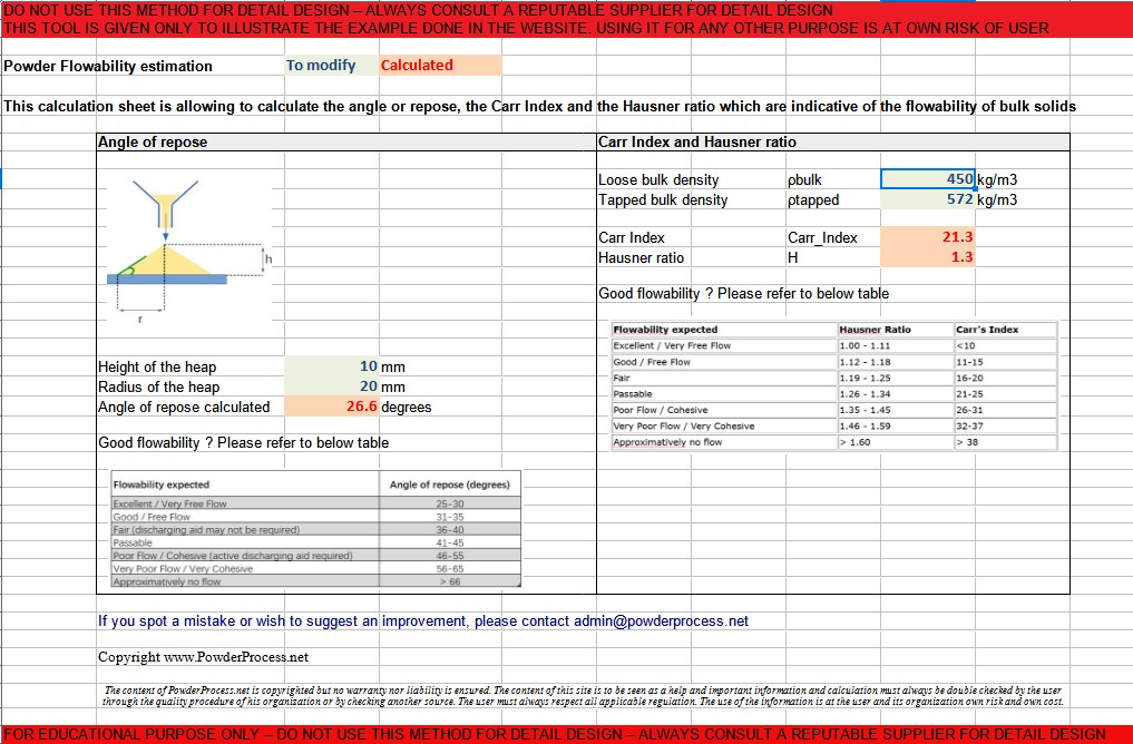 Excel calculation tool for Carr Index and Hausner ratio calculation