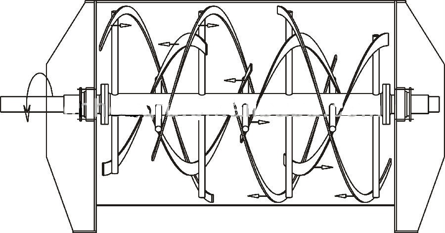 PowderProcess.net - Ribbon mixer, mixing tool