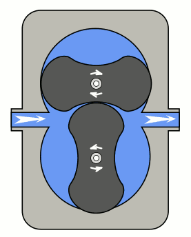 Animation of Roots Blower