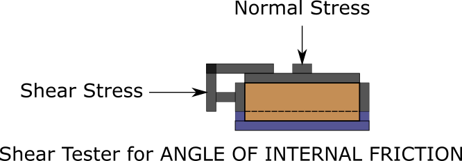 Shear cell powder - angle of internal friction