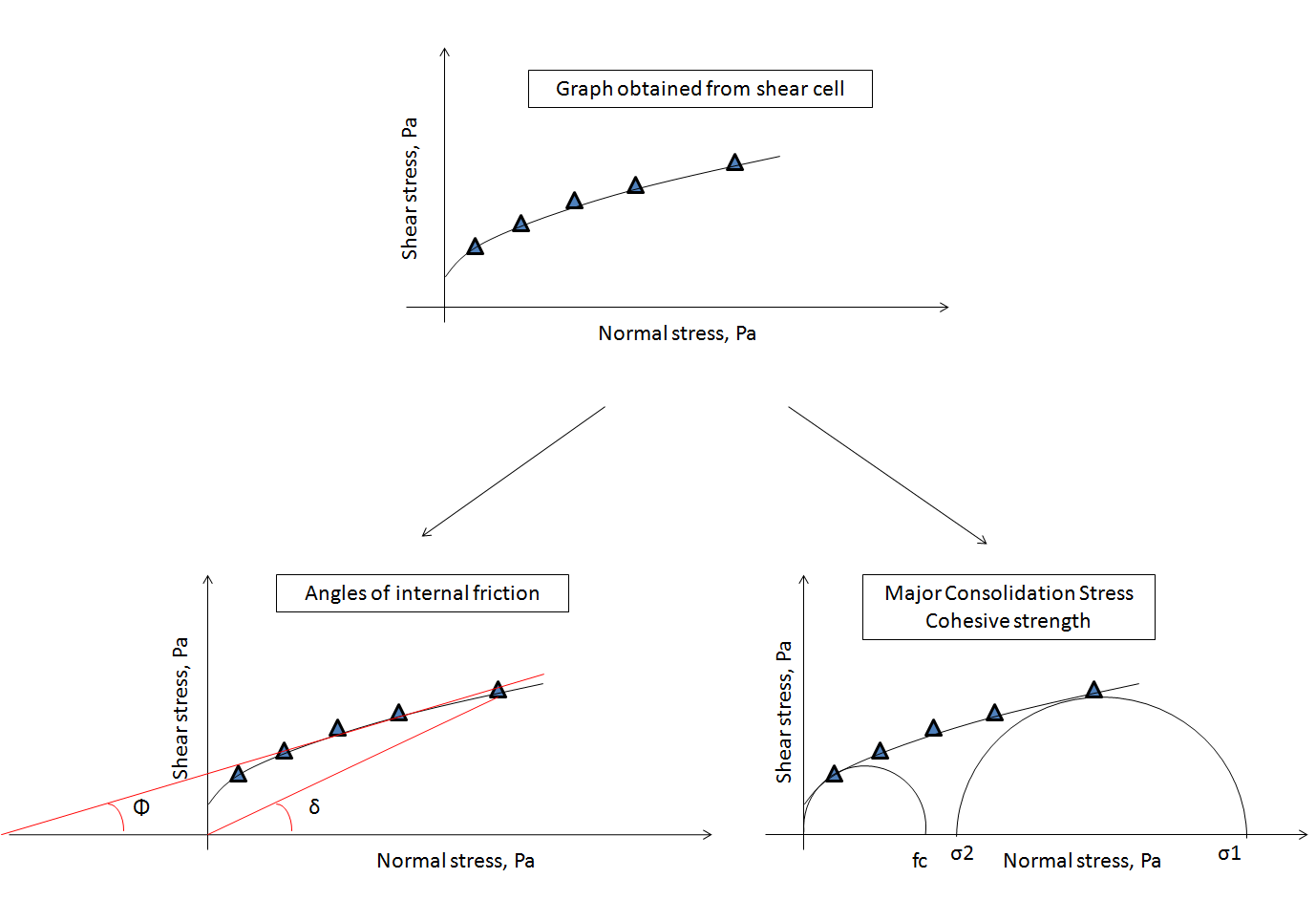 Powder Yield Locus