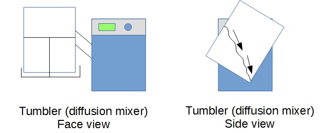 Bin blender