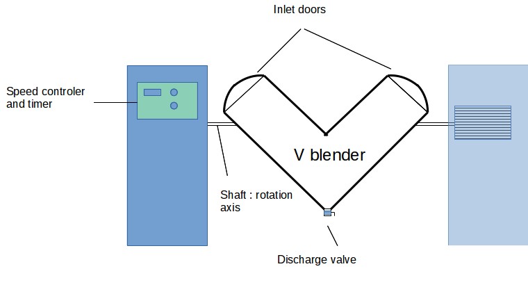 V blender general drawing