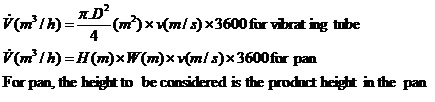 PowderProcess.net - Vibrating tube throughput