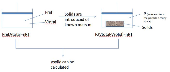 PowderProcess.net - Skeletal density measurement