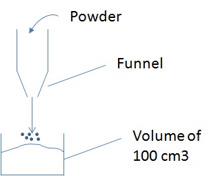 PowderProcess.net - Meting van losse bulkdichtheid PowderProcess.net - Meting van losse bulkdichtheid