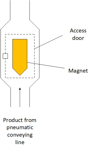 PowderProcess.net - Plaat-magneet