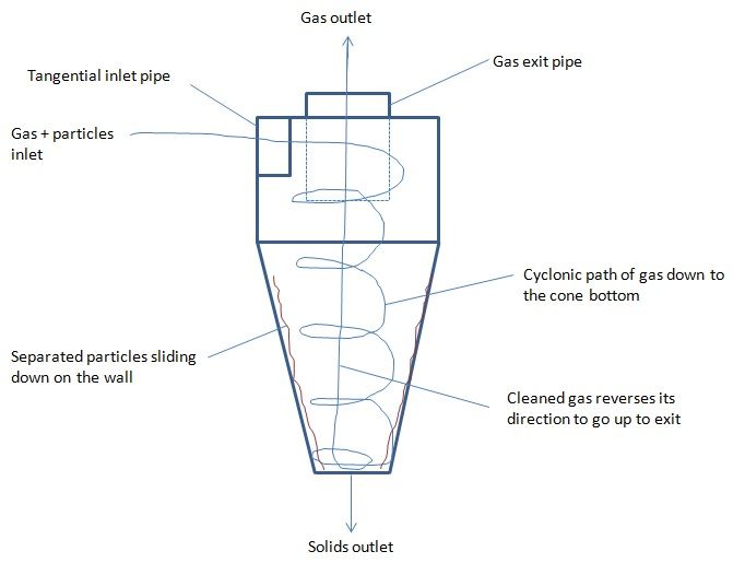 Cycloon Cycloon