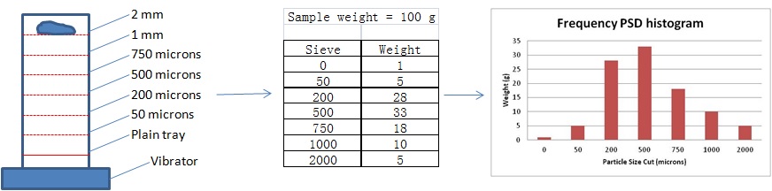 PowderProcess.net - KGD via zeven PowderProcess.net - KGD via zeven