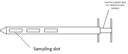 Voorbeeld van diefsonde voor poedersampling