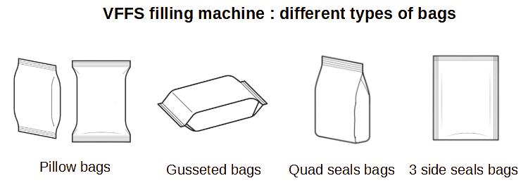 Zaktypes voor VFFS-verpakkingsmachines